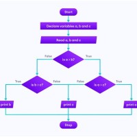 Flowchart Diagram For Python Program