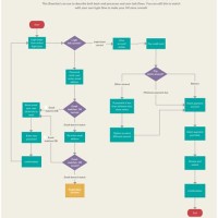 Flowchart Diagram In Hindi