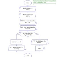 Flowchart For Addition And Subtraction Of Two Numbers