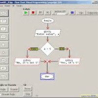 Flowchart Full Program Indir Gezginler