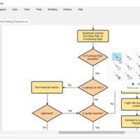 Flowchart Generator From Text