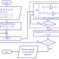 Flowchart Generator Latex