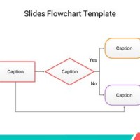 Flowchart Google Slides