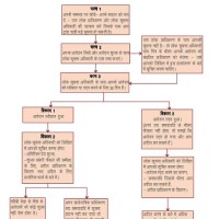 Flowchart In Hindi Meaning