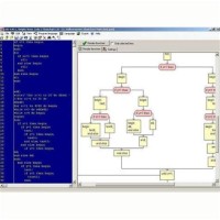 Flowchart Indir Meb