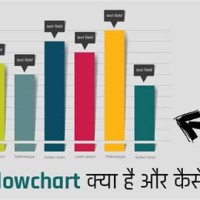 Flowchart Ka Meaning Hindi