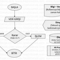 Flowchart Nasıl Indirilir