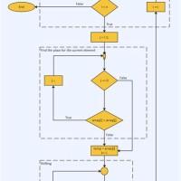 Flowchart Programı Indir