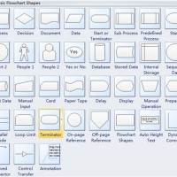 Flowchart Rules Shapes