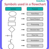 Flowchart Symbols Meaning In Excel