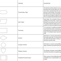 Flowchart Symbols Meaning Programming