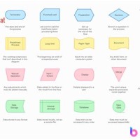 Flowchart Symbols Meanings