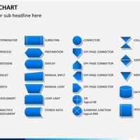 Flowchart Symbols Ppt