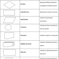 Flowchart Symbols Wikipedia