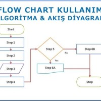 Flowchart Türkçe Nedir