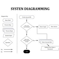 Flowchart Tam Indir