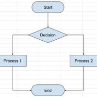 Flowchart Template Google Sheets