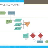 Flowchart Template Powerpoint 2016