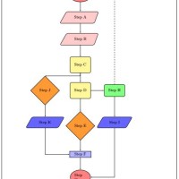 Flowchart Tool Latex