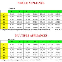 Flue Pipe Sizing Chart