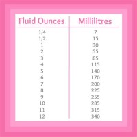 Fluid Ounces To Milliliters Conversion Chart