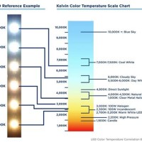 Fluorescent Kelvin Temperature Chart