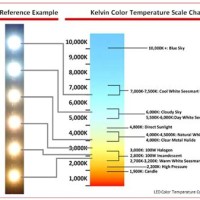 Fluorescent Light Color Temperature Chart