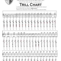 Flute Trill Chart