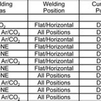 Flux Core Wire Sd And Vole Chart