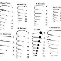 Fly Fishing Hook Chart