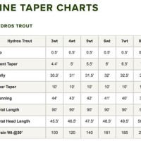 Fly Line Diameter Chart