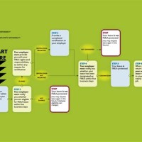 Fmla Leave Process Flow Chart