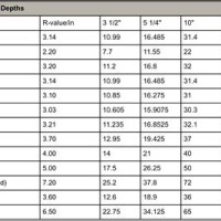 Foam Board Insulation R Value Chart