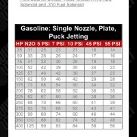 Fogger Nitrous Jet Chart