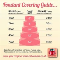 Fondant Amount Chart