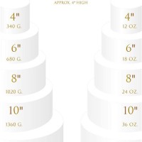 Fondant Chart