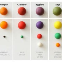 Fondant Colour Mixing Chart