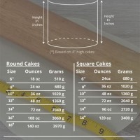 Fondant Coverage Chart Metric