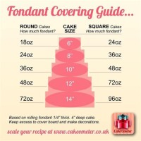 Fondant Icing Chart