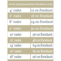 Fondant Weight Chart