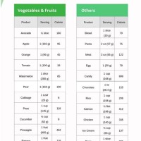 Food Calorie Chart Excel