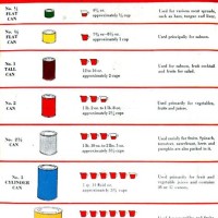 Food Can Size Chart