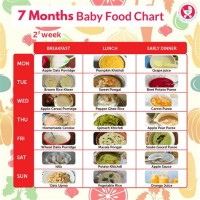 Food Chart 7 Month Old Indian Baby