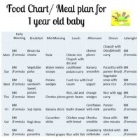 Food Chart For 1 Year Old Baby Boy Indian