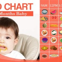 Food Chart For 10 Months Baby Boy