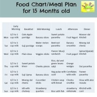 Food Chart For 15 Month Old Baby