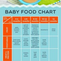 Food Chart For 17 Month Old Indian Baby