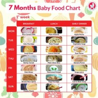 Food Chart For 7 Months Baby In Tamil
