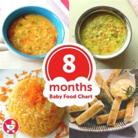 Food Chart For 8 Months Baby In Tamil