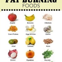 Food Chart For Fat Burning